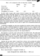 Ayurved and Hepatic Disorders (Indian medical science series) - Retail Maharaj