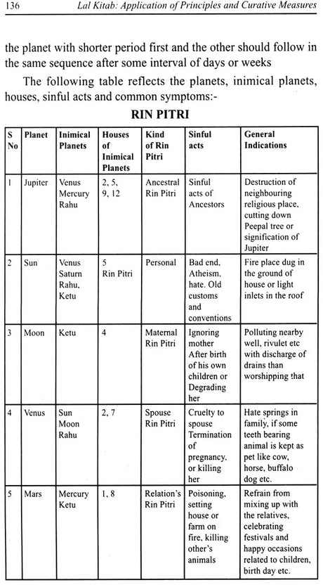 Lal Kitab - Application of Principles and Curative Measures [English] By R. S. Chillar - Retail Maharaj