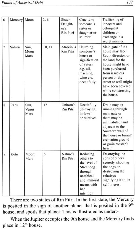 Lal Kitab - Application of Principles and Curative Measures [English] By R. S. Chillar - Retail Maharaj