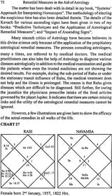 How to Study Divisional Charts (With Illustrations) - Retail Maharaj