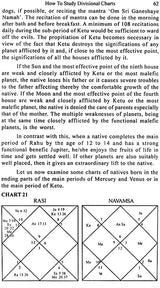 How to Study Divisional Charts (With Illustrations) - Retail Maharaj