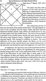 How to Study Divisional Charts (With Illustrations) - Retail Maharaj
