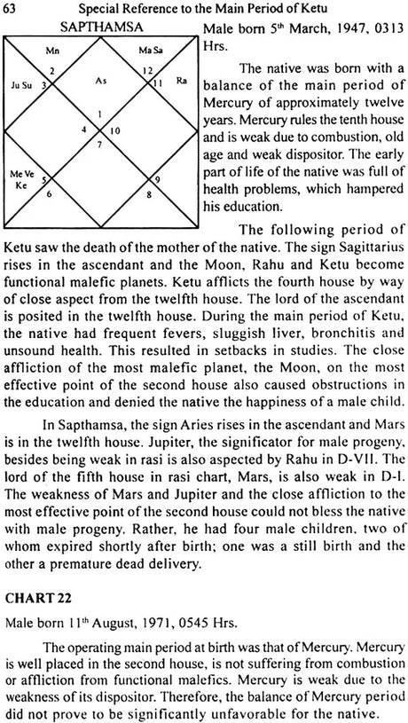 How to Study Divisional Charts (With Illustrations) - Retail Maharaj
