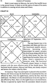 How to Study Divisional Charts (With Illustrations) - Retail Maharaj
