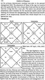 How to Study Divisional Charts (With Illustrations) - Retail Maharaj