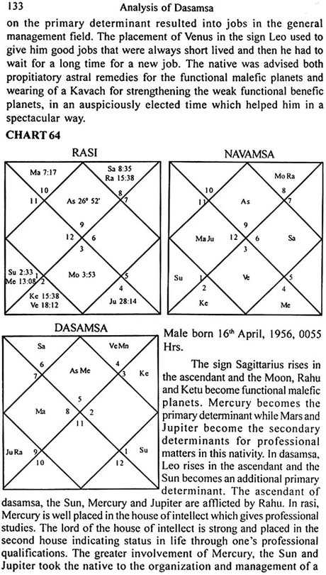 How to Study Divisional Charts (With Illustrations) - Retail Maharaj