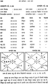 योग पारिजात (भाग्य योग) - Yoga of Luck - Retail Maharaj