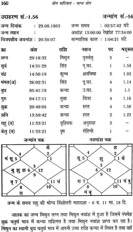 योग पारिजात (भाग्य योग) - Yoga of Luck - Retail Maharaj