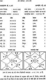 योग पारिजात (भाग्य योग) - Yoga of Luck - Retail Maharaj