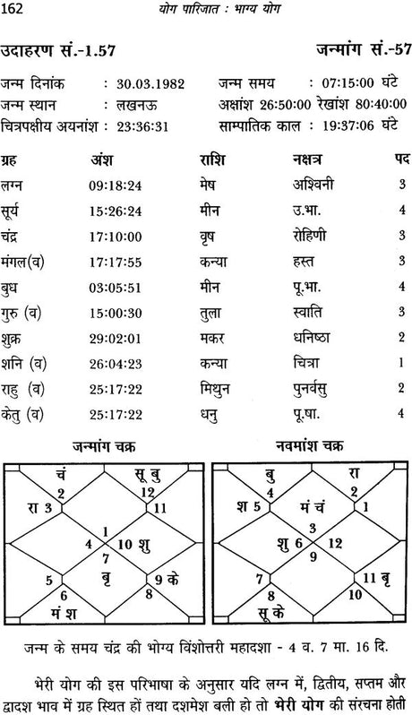 योग पारिजात (भाग्य योग) - Yoga of Luck - Retail Maharaj