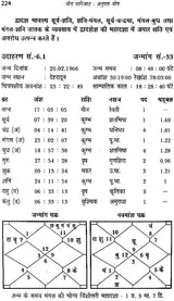 योग पारिजात (अनुपम योग, धन योग, राज योग, भाग्य योग)- The Complete Collection of Yoga Parijat (Anupam Yoga, Yoga of Money, Raja Yoga, Yoga of Luck) (Set of 4 Volumes) - Retail Maharaj