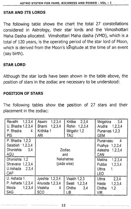 Astro System for Fame, Richness and Power (Volume 1) [English] By MK Viswanath - Retail Maharaj