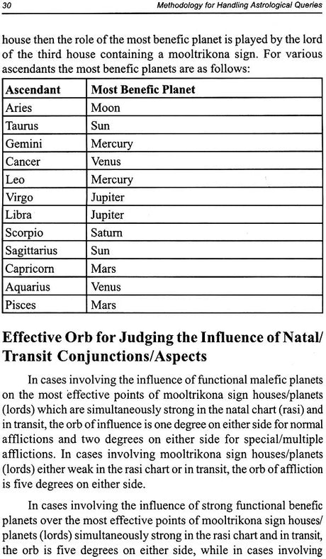 Methodology for Handling Astrological Queries (Diverse Case Studies Analyzed Through Systems Approach for Interpreting Horoscopes) - Retail Maharaj