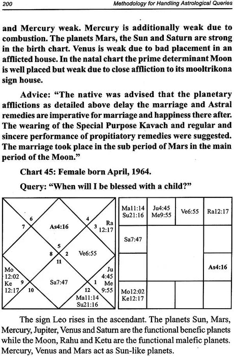 Methodology for Handling Astrological Queries (Diverse Case Studies Analyzed Through Systems Approach for Interpreting Horoscopes) - Retail Maharaj