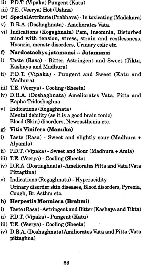 Complementary Medicine - Retail Maharaj