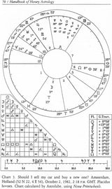Handbook of Horary Astrology