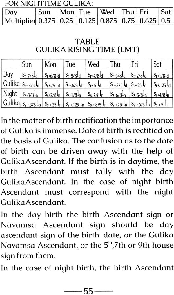 A New Method on Birth Time Rectification: Astrology of Sadhu Paddathi