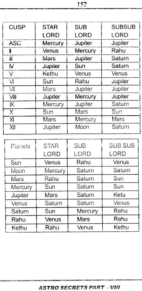 Astro Secrets & KP - KP Sub - Sub (Part 8) [English] By K Subramaniam - Retail Maharaj