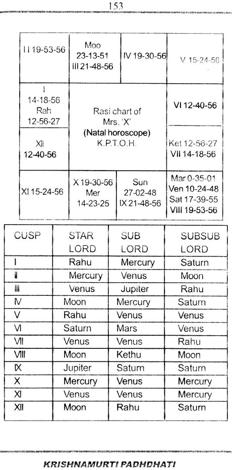 Astro Secrets & KP - KP Sub - Sub (Part 8) [English] By K Subramaniam - Retail Maharaj