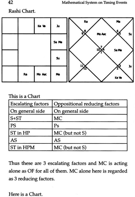 A New Mathematical System on Timing Events Using Sadhu Paddhati [English] By RK Das - Retail Maharaj