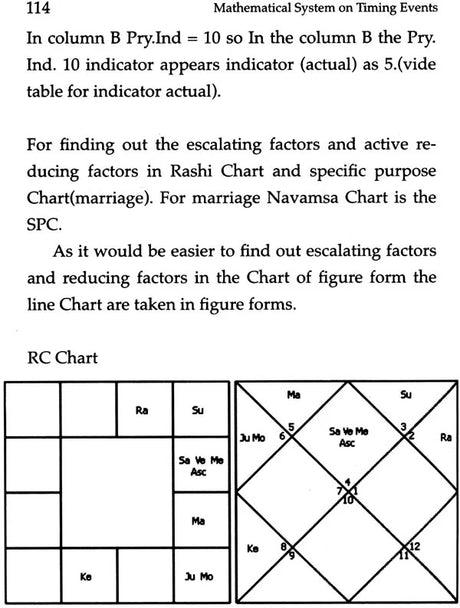 A New Mathematical System on Timing Events Using Sadhu Paddhati [English] By RK Das - Retail Maharaj