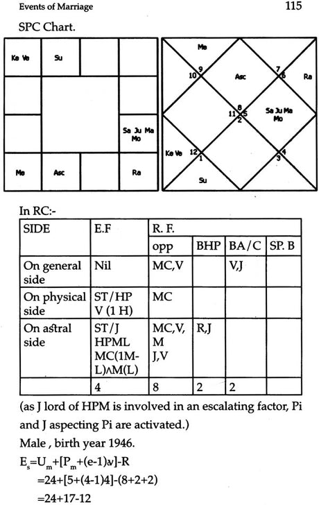 A New Mathematical System on Timing Events Using Sadhu Paddhati [English] By RK Das - Retail Maharaj