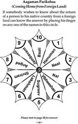 Hanuman Jyotish [English] By Harish Thakkar - Retail Maharaj
