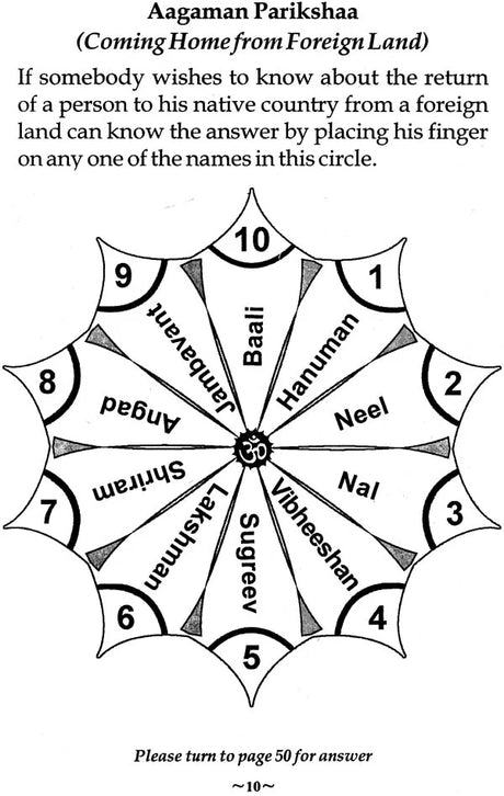 Hanuman Jyotish [English] By Harish Thakkar - Retail Maharaj