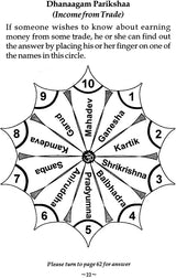 Hanuman Jyotish [English] By Harish Thakkar - Retail Maharaj