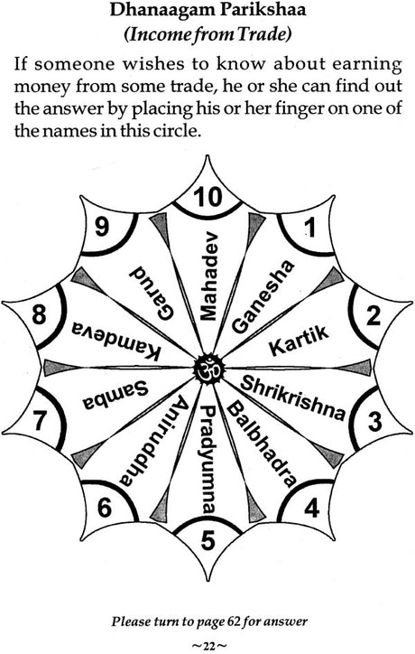Hanuman Jyotish [English] By Harish Thakkar - Retail Maharaj