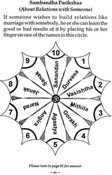 Hanuman Jyotish [English] By Harish Thakkar - Retail Maharaj