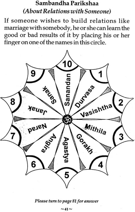Hanuman Jyotish [English] By Harish Thakkar - Retail Maharaj