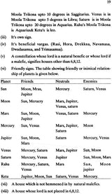 Practical Mundane Astrology - How to Judge a Mundane Chart [English] By JC Luthra - Retail Maharaj