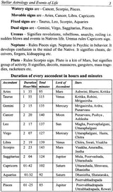 Stellar Astrology and Events in Life (Based on Krishnamurthy Padhathi) [English] By MN Muley - Retail Maharaj