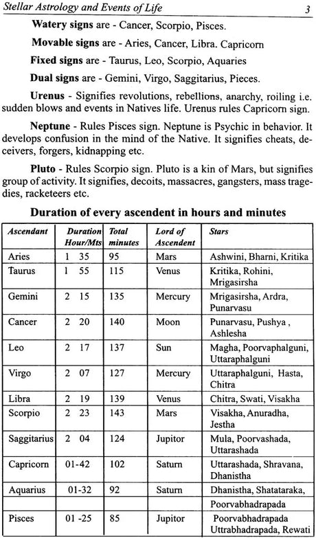 Stellar Astrology and Events in Life (Based on Krishnamurthy Padhathi) [English] By MN Muley - Retail Maharaj