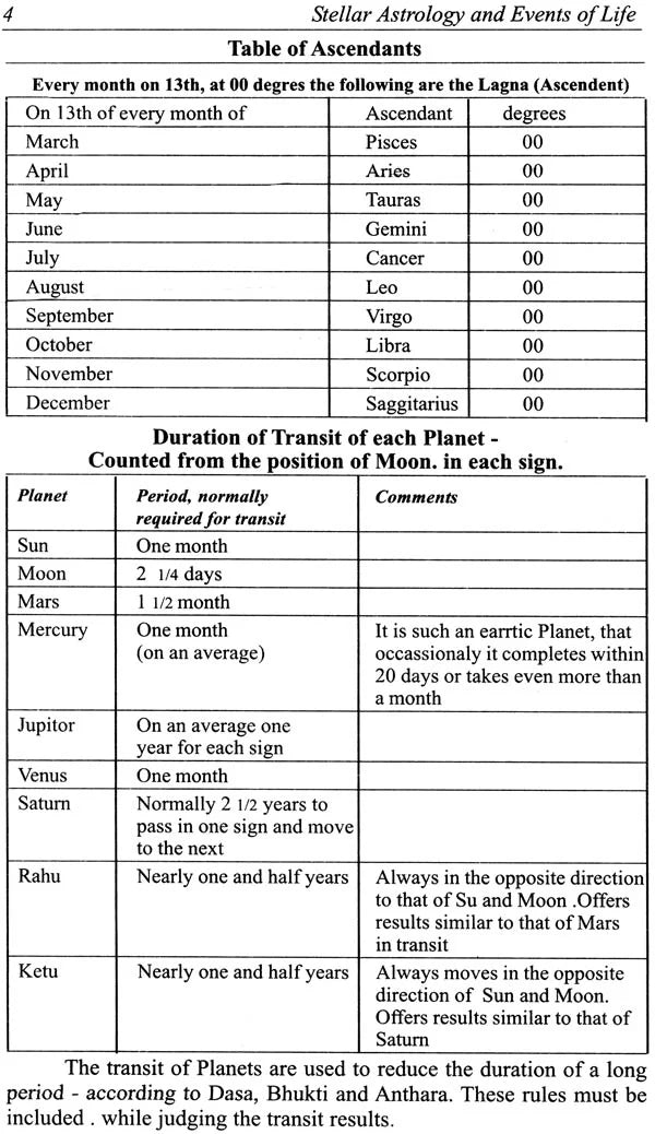 Stellar Astrology and Events in Life (Based on Krishnamurthy Padhathi) [English] By MN Muley - Retail Maharaj
