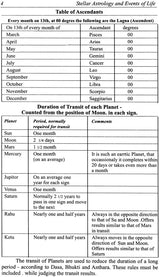 Stellar Astrology and Events in Life (Based on Krishnamurthy Padhathi) [English] By MN Muley - Retail Maharaj