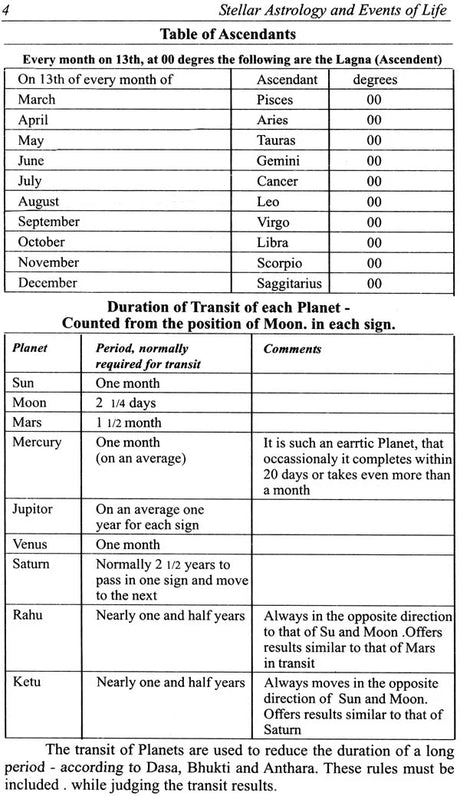 Stellar Astrology and Events in Life (Based on Krishnamurthy Padhathi) [English] By MN Muley - Retail Maharaj
