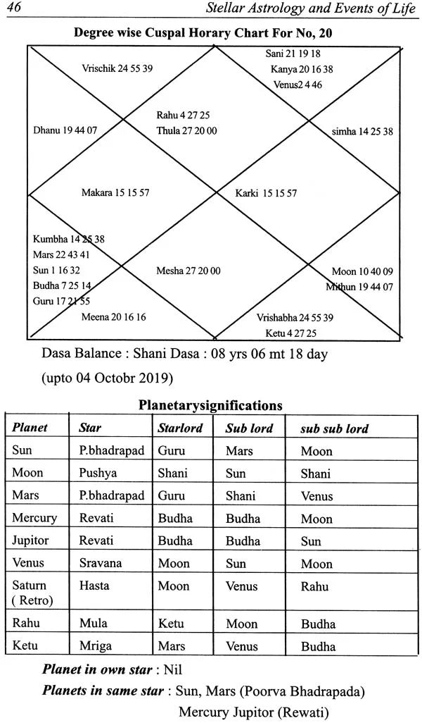 Stellar Astrology and Events in Life (Based on Krishnamurthy Padhathi) [English] By MN Muley - Retail Maharaj