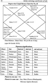 Stellar Astrology and Events in Life (Based on Krishnamurthy Padhathi) [English] By MN Muley - Retail Maharaj
