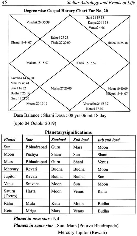 Stellar Astrology and Events in Life (Based on Krishnamurthy Padhathi) [English] By MN Muley - Retail Maharaj