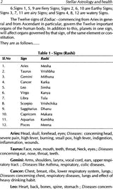 Health and Diseases in Stellar Astrology [English] By MN Muley - Retail Maharaj
