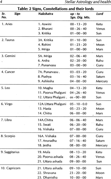 Health and Diseases in Stellar Astrology [English] By MN Muley - Retail Maharaj
