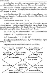 Health and Diseases in Stellar Astrology [English] By MN Muley - Retail Maharaj
