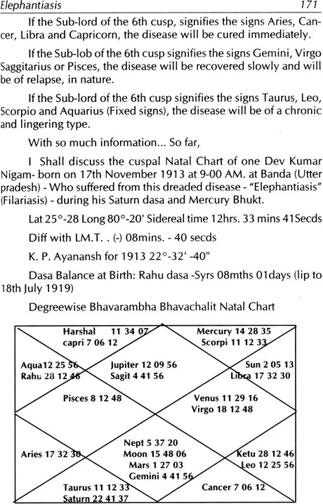 Health and Diseases in Stellar Astrology [English] By MN Muley - Retail Maharaj