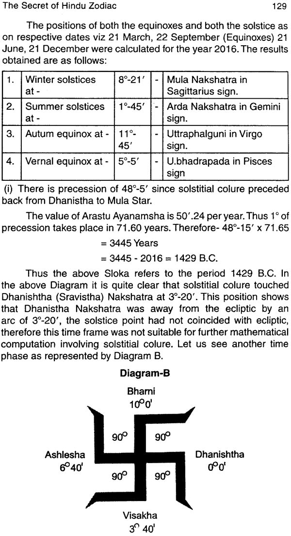 The Secret of Hindu Zodiac - Retail Maharaj