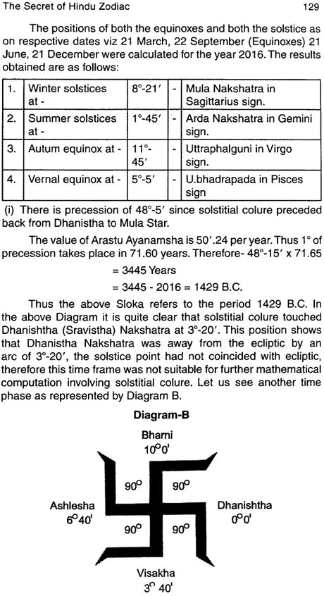 The Secret of Hindu Zodiac - Retail Maharaj