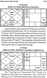 Marriage and Progeny - An Astrological Analysis [English] By Sita Ram Singh - Retail Maharaj
