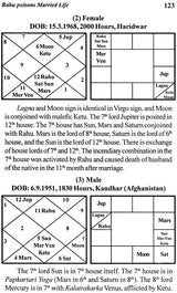 Marriage and Progeny (An Astrological Analysis) - Retail Maharaj