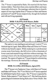 Marriage and Progeny - An Astrological Analysis [English] By Sita Ram Singh - Retail Maharaj